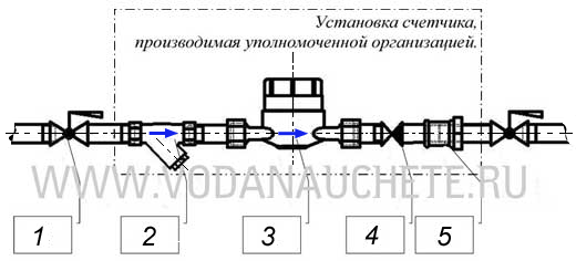 Схема базовая (стандартная) установка счетчиков воды